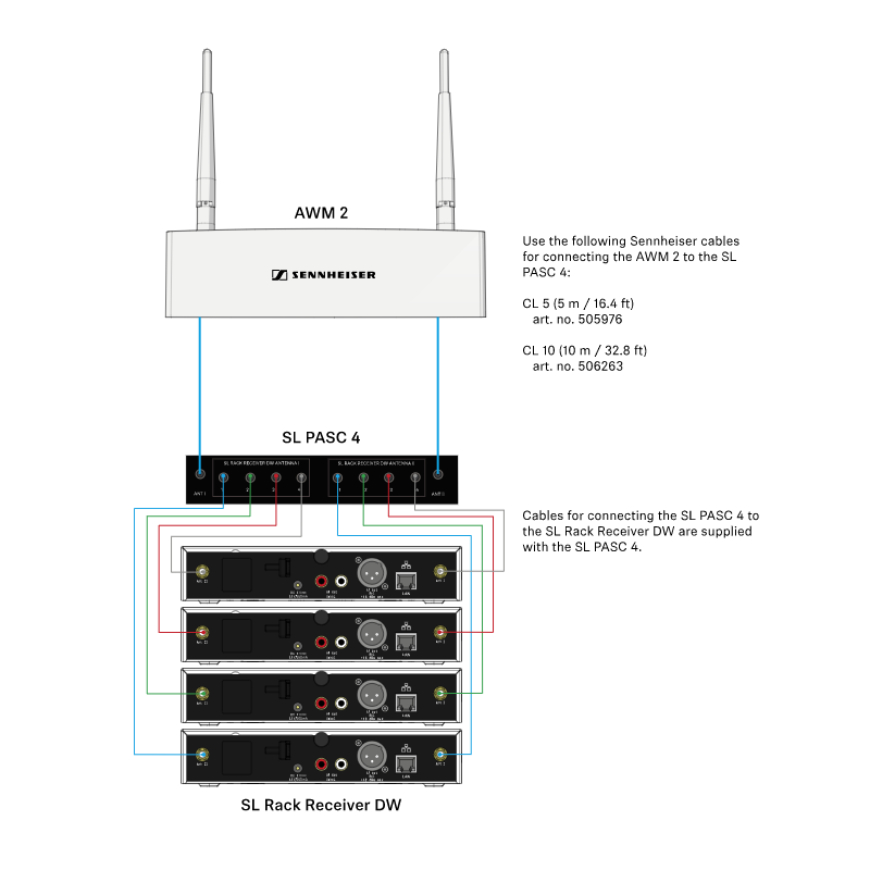 Sennheiser SL PASC 4 antennesplitter