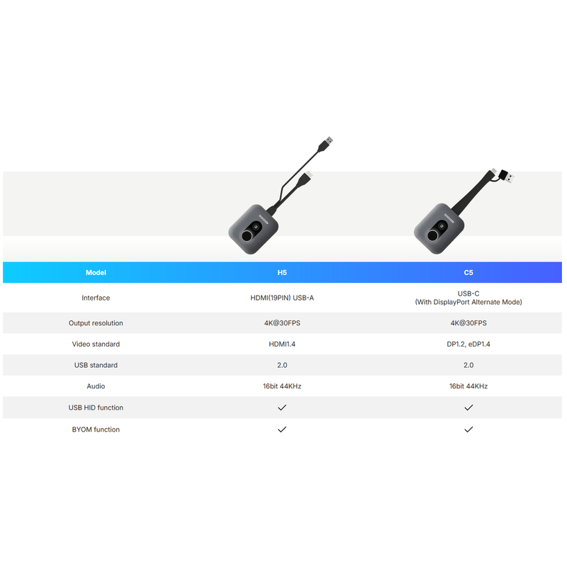 [114927] IQShare C5 Wireless Button (USB-C)